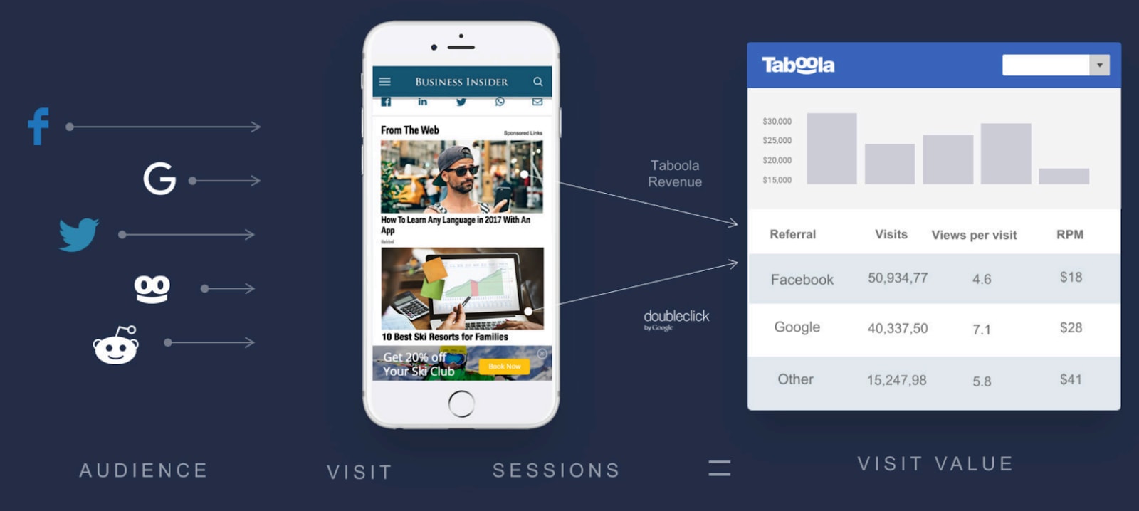 Taboola Publishers image